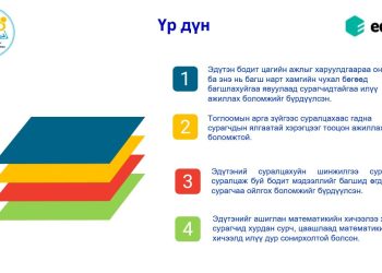 ЭДҮТЭН ЦАХИМ СИСТЕМИЙН ХЭРЭГЖИЛТИЙН ЯВЦАД ЗӨВЛӨН ТУСЛАХ ҮЙЛ АЖИЛЛАГАА