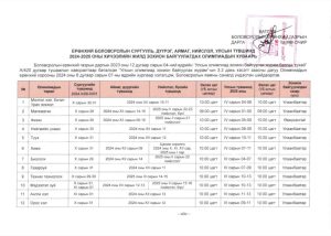 Read more about the article Боловсролын ерөнхий газраас 2024-2025 оны хичээлийн жилд зохион байгуулагдах шат, шатны олимпиадын хуваарийг батлав.