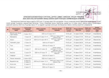 Боловсролын ерөнхий газраас 2024-2025 оны хичээлийн жилд зохион байгуулагдах шат, шатны олимпиадын хуваарийг батлав.